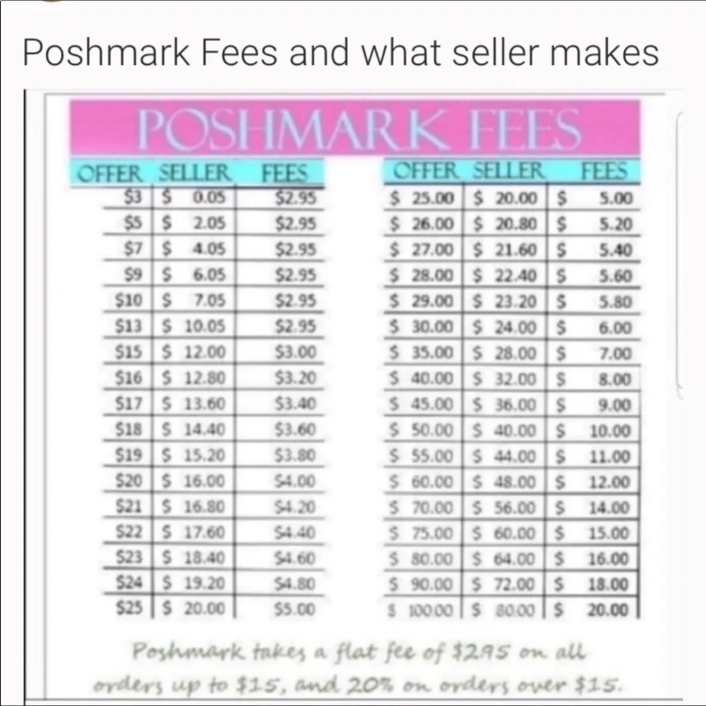 Aerosols Women’s Sandales Coral Size 9.5 EUC - Picture 7 of 9